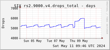 Week-scale rs2.9000.v4 drops