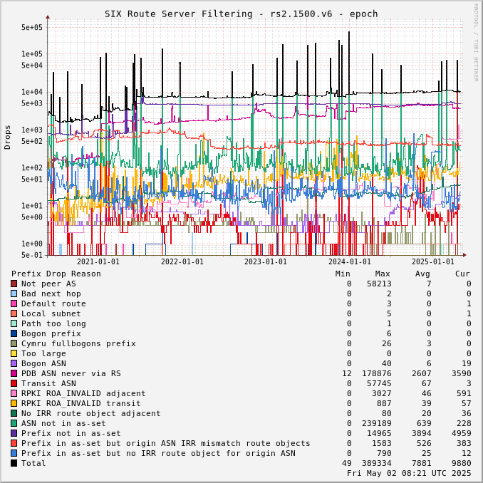 Epoch-scale rs2.1500.v6 drops