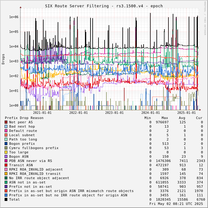 Epoch-scale rs3.1500.v4 drops