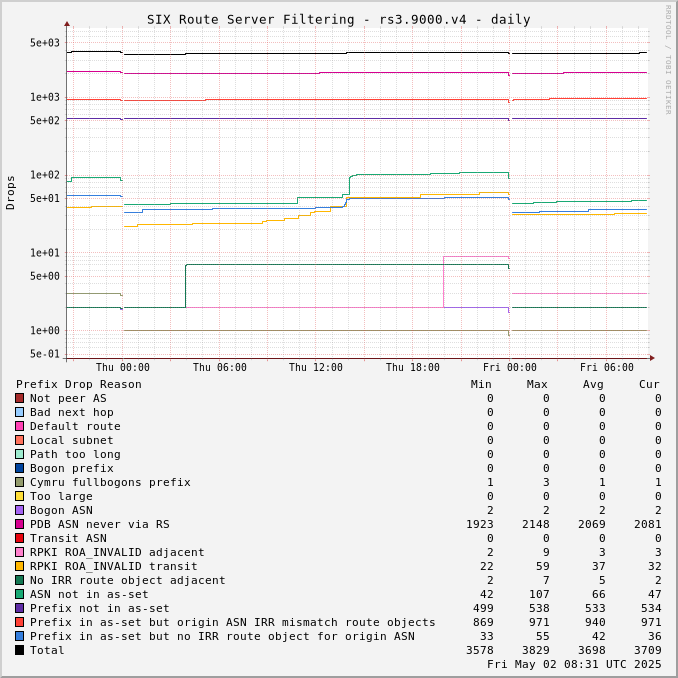 Day-scale rs3.9000.v4 drops