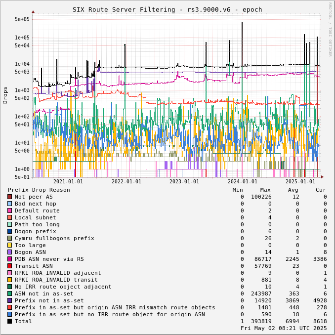 Epoch-scale rs3.9000.v6 drops