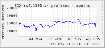 Year-scale rs2.1500.v4 prefixes