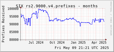 Year-scale rs2.9000.v4 prefixes