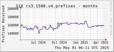 Year-scale rs3.1500.v4 prefixes