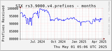 Year-scale rs3.9000.v4 prefixes