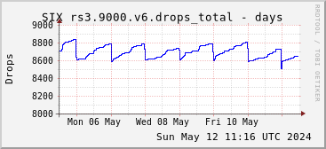 Week-scale rs3.9000.v6 drops